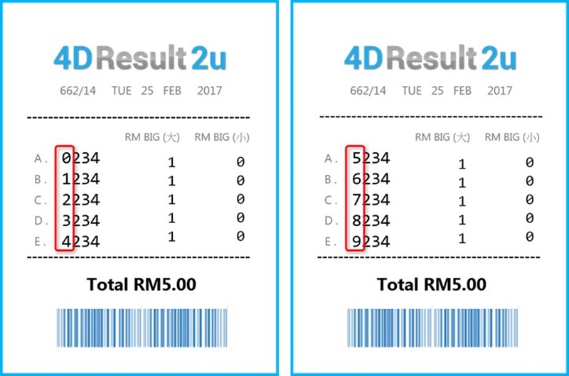 i8 (iBET) Permutation 4D - Roll-Front-Roll-Front Ticket iBET Permutation 4D - Roll-Front-Roll-Front Ticket